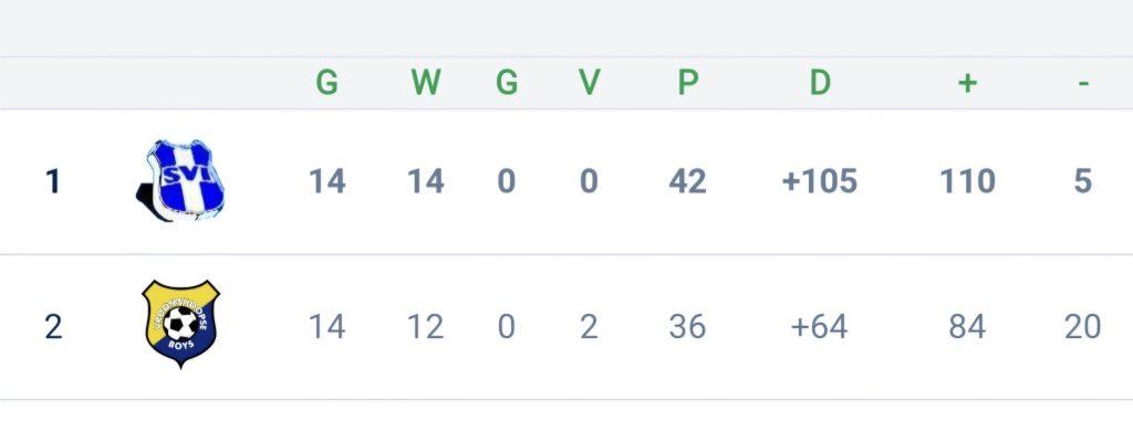 SVI MO13 kampioen 2